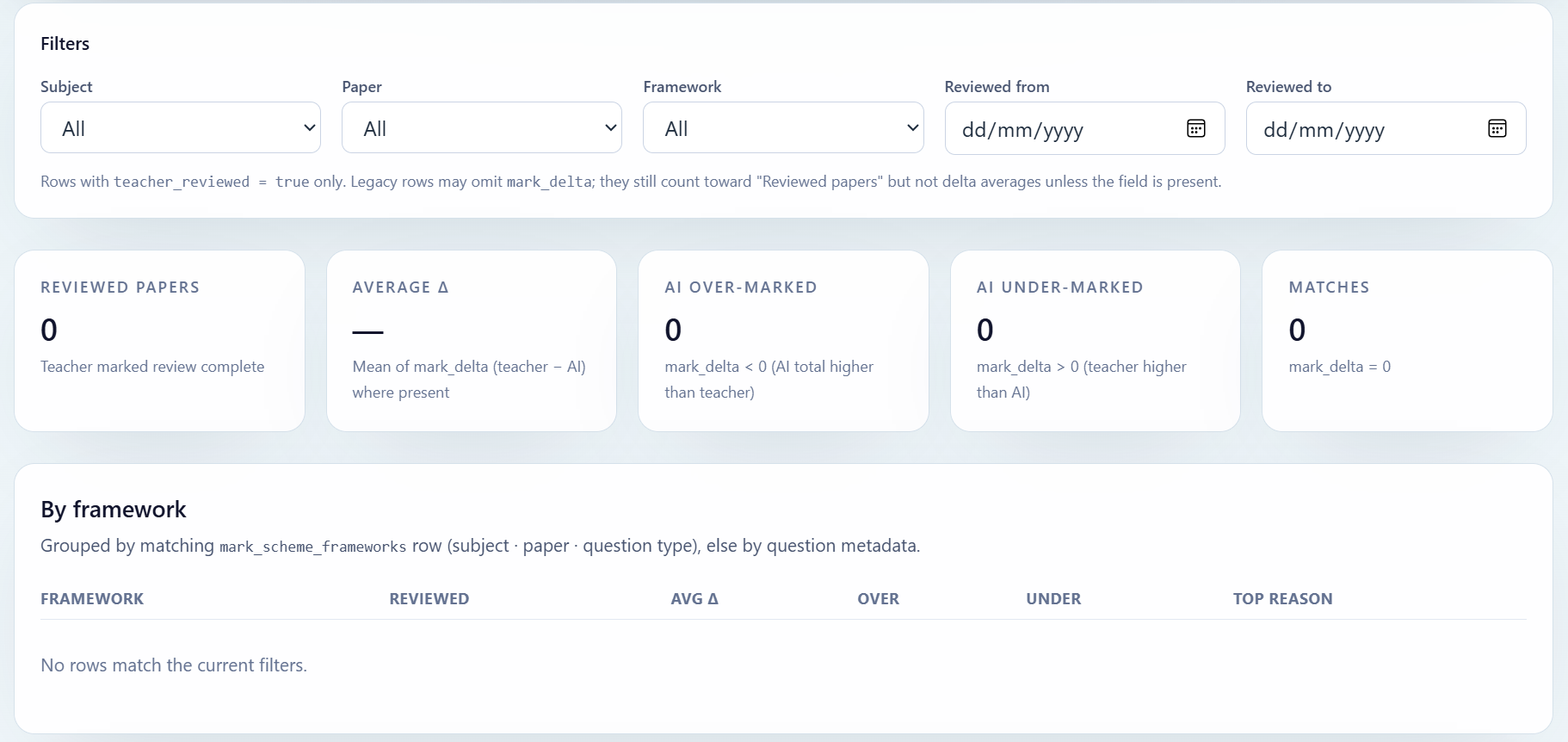Calibration dashboard showing mark differences